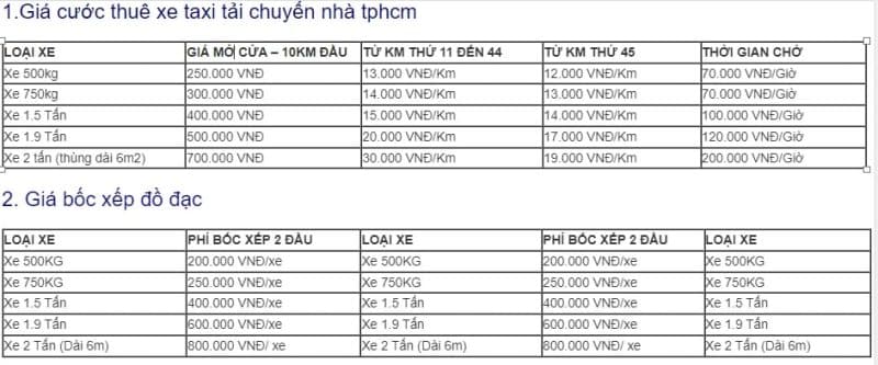 Dịch vụ chuyển nhà trọn gói quận Bình Tân
